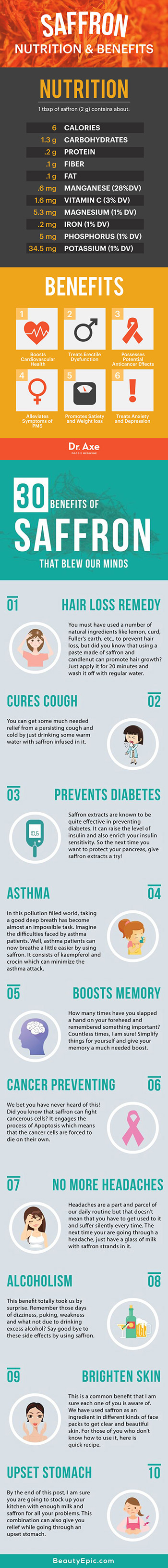 Health Benefits of Saffron - Vanda Rossen